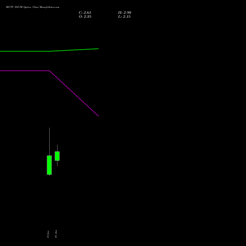 IRCTC 595 PE (PUT) 27 January 2026 options price chart analysis Indian Rail Tour Corp Ltd 