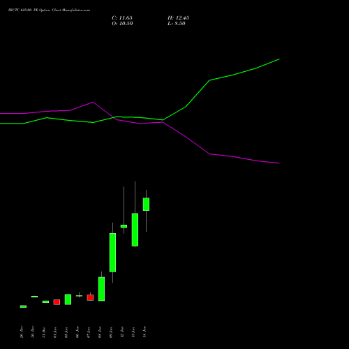 IRCTC 625.00 PE (PUT) 27 January 2026 options price chart analysis Indian Rail Tour Corp Ltd 