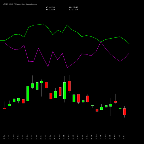 IRCTC 630.00 PE (PUT) 24 February 2026 options price chart analysis Indian Rail Tour Corp Ltd 