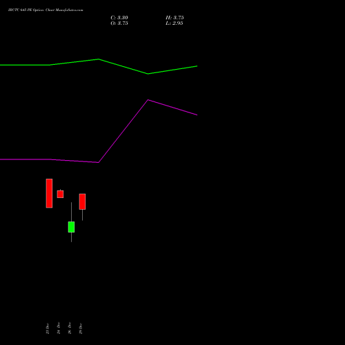 IRCTC 645 PE (PUT) 27 January 2026 options price chart analysis Indian Rail Tour Corp Ltd 