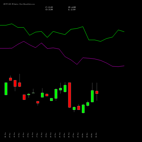 Live IRCTC 650 PE (PUT) 30 December 2025 options price chart analysis Indian Rail Tour Corp Ltd 