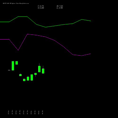 Live IRCTC 650 PE (PUT) 27 January 2026 options price chart analysis Indian Rail Tour Corp Ltd 