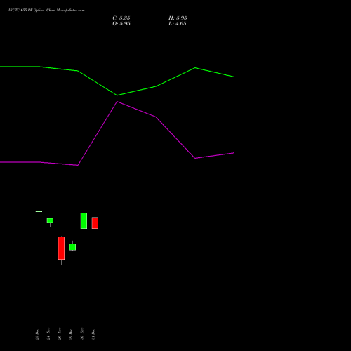 IRCTC 655 PE (PUT) 27 January 2026 options price chart analysis Indian Rail Tour Corp Ltd 