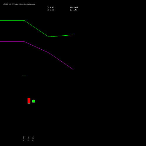 Live IRCTC 665 PE (PUT) 27 January 2026 options price chart analysis Indian Rail Tour Corp Ltd 