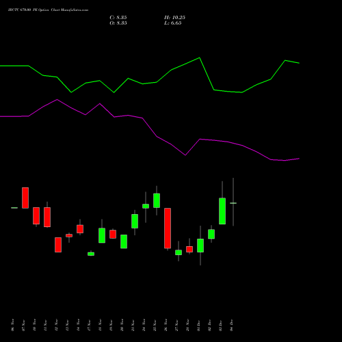 Live IRCTC 670.00 PE (PUT) 30 December 2025 options price chart analysis Indian Rail Tour Corp Ltd 