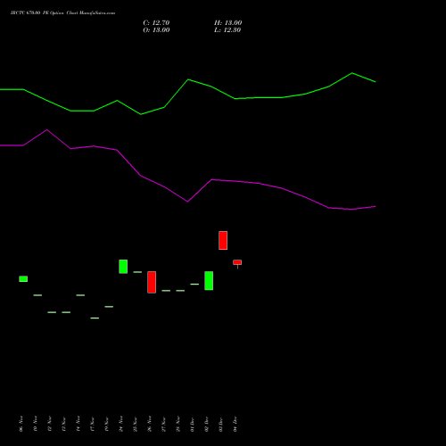 Live IRCTC 670.00 PE (PUT) 27 January 2026 options price chart analysis Indian Rail Tour Corp Ltd 