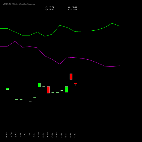 Live IRCTC 670 PE (PUT) 27 January 2026 options price chart analysis Indian Rail Tour Corp Ltd 