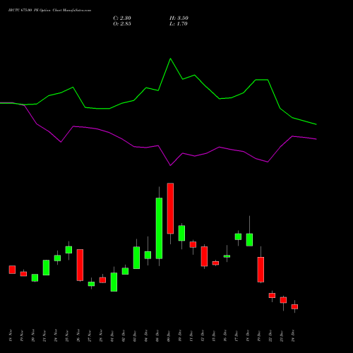 Live IRCTC 675.00 PE (PUT) 30 December 2025 options price chart analysis Indian Rail Tour Corp Ltd 