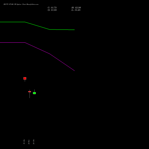Live IRCTC 675.00 PE (PUT) 27 January 2026 options price chart analysis Indian Rail Tour Corp Ltd 