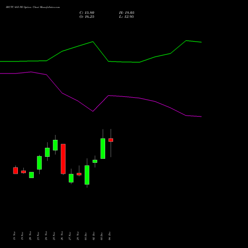 Live IRCTC 685 PE (PUT) 30 December 2025 options price chart analysis Indian Rail Tour Corp Ltd 