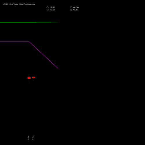 Live IRCTC 685 PE (PUT) 27 January 2026 options price chart analysis Indian Rail Tour Corp Ltd 
