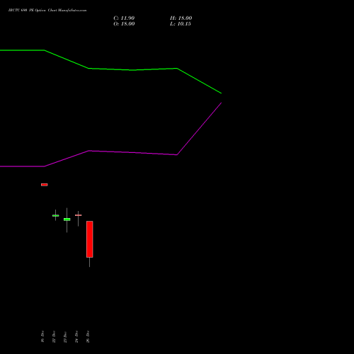IRCTC 690 PE (PUT) 27 January 2026 options price chart analysis Indian Rail Tour Corp Ltd 