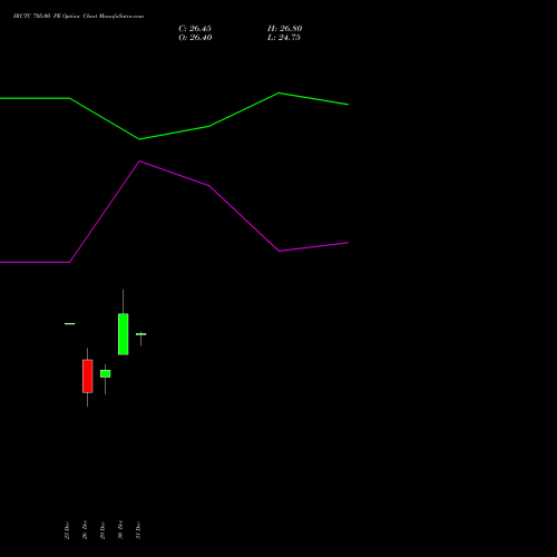 IRCTC 705.00 PE (PUT) 27 January 2026 options price chart analysis Indian Rail Tour Corp Ltd 
