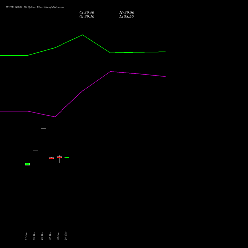 Live IRCTC 720.00 PE (PUT) 27 January 2026 options price chart analysis Indian Rail Tour Corp Ltd 