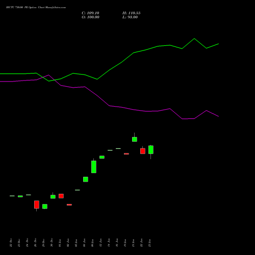 IRCTC 730.00 PE (PUT) 27 January 2026 options price chart analysis Indian Rail Tour Corp Ltd 