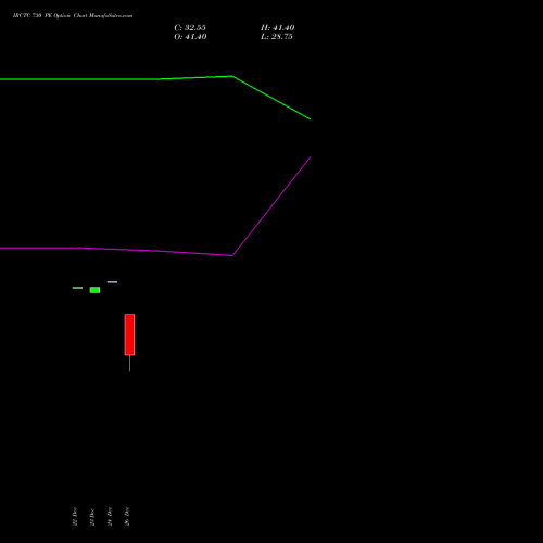 IRCTC 730 PE (PUT) 27 January 2026 options price chart analysis Indian Rail Tour Corp Ltd 