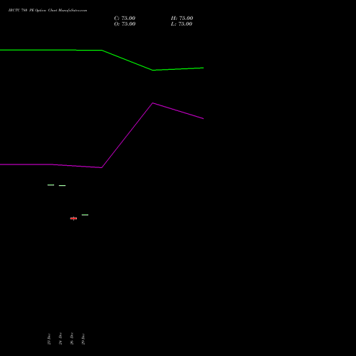IRCTC 780 PE (PUT) 27 January 2026 options price chart analysis Indian Rail Tour Corp Ltd 