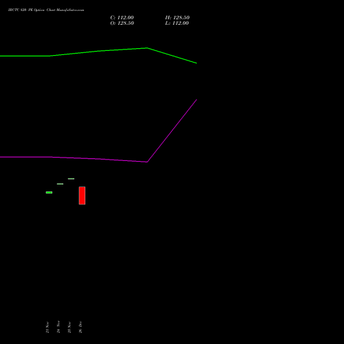 IRCTC 820 PE (PUT) 30 December 2025 options price chart analysis Indian Rail Tour Corp Ltd 