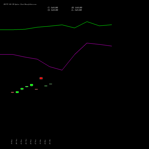 Live IRCTC 830 PE (PUT) 30 December 2025 options price chart analysis Indian Rail Tour Corp Ltd 