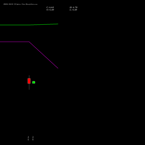IREDA 102.50 CE (CALL) 27 October 2026 options price chart analysis Ireda 8.80ncdtr I Sr Iiib 
