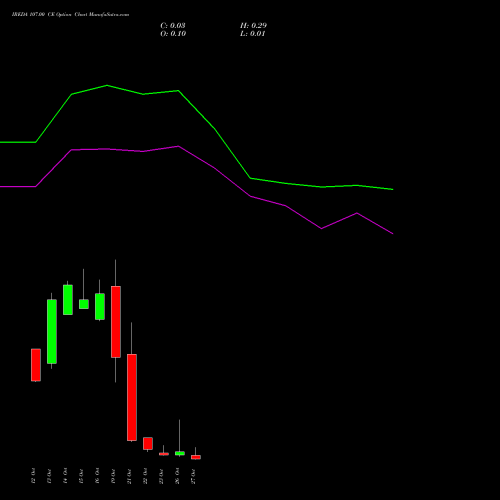 IREDA 107.00 CE (CALL) 27 October 2026 options price chart analysis Ireda 8.80ncdtr I Sr Iiib 
