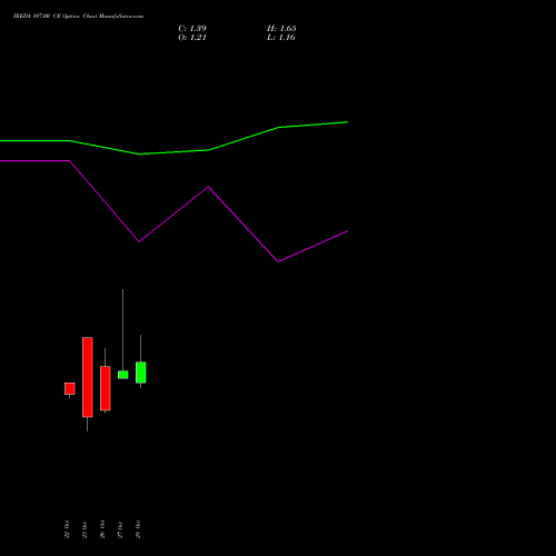 IREDA 107.00 CE (CALL) 23 November 2026 options price chart analysis Ireda 8.80ncdtr I Sr Iiib 