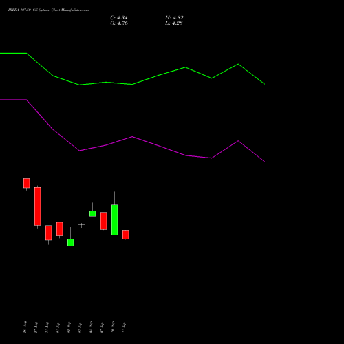 IREDA 107.50 CE (CALL) 29 September 2026 options price chart analysis Ireda 8.80ncdtr I Sr Iiib 