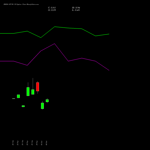 IREDA 107.50 CE (CALL) 27 October 2026 options price chart analysis Ireda 8.80ncdtr I Sr Iiib 