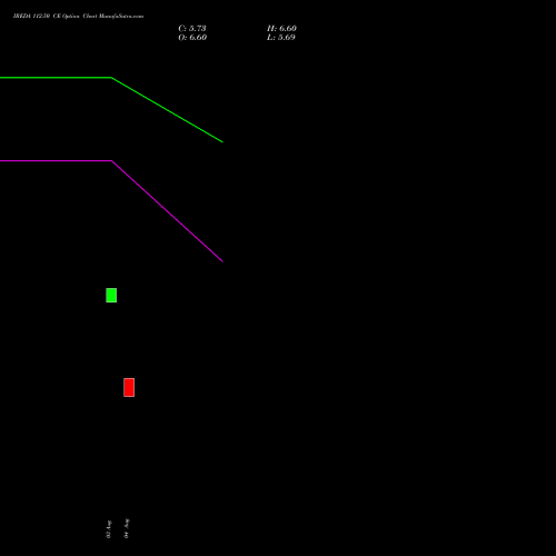 IREDA 112.50 CE (CALL) 25 August 2026 options price chart analysis Ireda 8.80ncdtr I Sr Iiib 