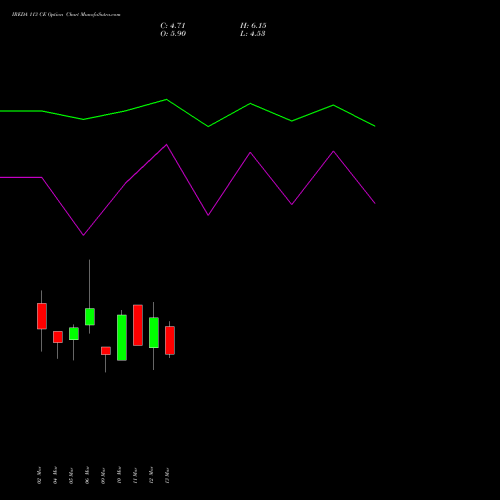 IREDA 113 CE (CALL) 30 March 2026 options price chart analysis Ireda 8.80ncdtr I Sr Iiib 