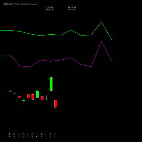 IREDA 117.50 CE (CALL) 25 August 2026 options price chart analysis Ireda 8.80ncdtr I Sr Iiib 
