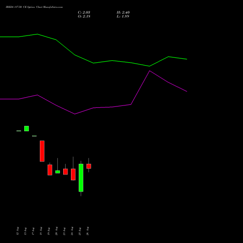 IREDA 117.50 CE (CALL) 29 September 2026 options price chart analysis Ireda 8.80ncdtr I Sr Iiib 