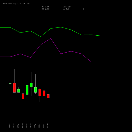 IREDA 117.50 CE (CALL) 27 October 2026 options price chart analysis Ireda 8.80ncdtr I Sr Iiib 