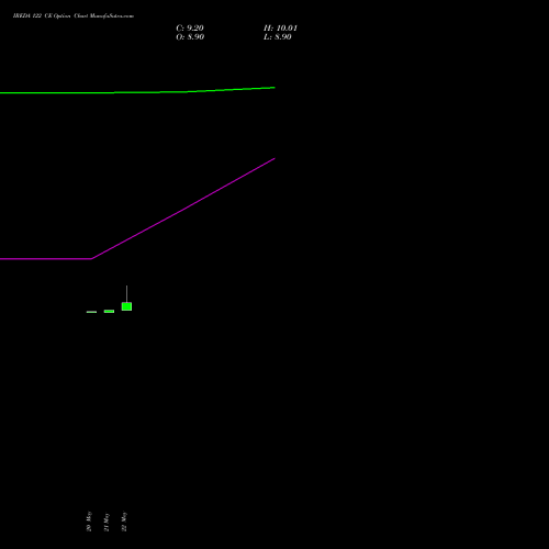IREDA 122 CE (CALL) 30 June 2026 options price chart analysis Ireda 8.80ncdtr I Sr Iiib 