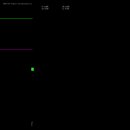 IREDA 130 CE (CALL) 27 October 2026 options price chart analysis Ireda 8.80ncdtr I Sr Iiib 