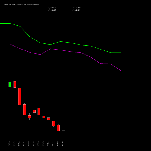 Live IREDA 152.50 CE (CALL) 30 December 2025 options price chart analysis Ireda 8.80ncdtr I Sr Iiib 