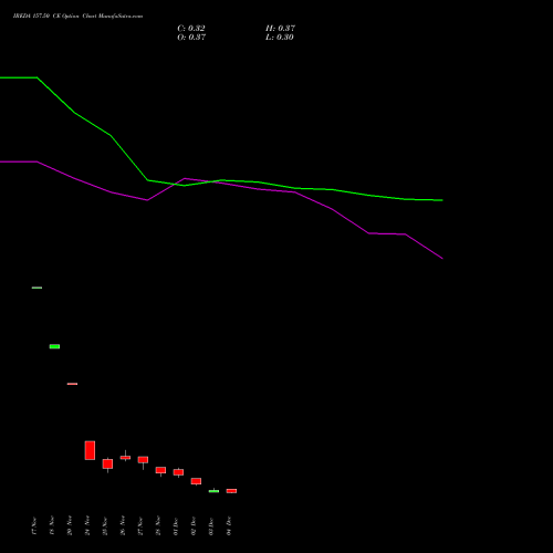 Live IREDA 157.50 CE (CALL) 30 December 2025 options price chart analysis Ireda 8.80ncdtr I Sr Iiib 