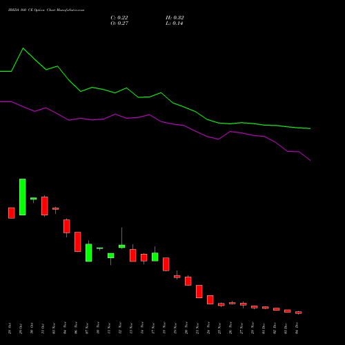 Live IREDA 160 CE (CALL) 30 December 2025 options price chart analysis Ireda 8.80ncdtr I Sr Iiib 
