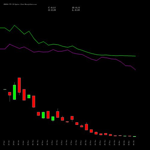 Live IREDA 170 CE (CALL) 30 December 2025 options price chart analysis Ireda 8.80ncdtr I Sr Iiib 