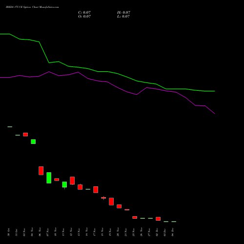 Live IREDA 175 CE (CALL) 30 December 2025 options price chart analysis Ireda 8.80ncdtr I Sr Iiib 