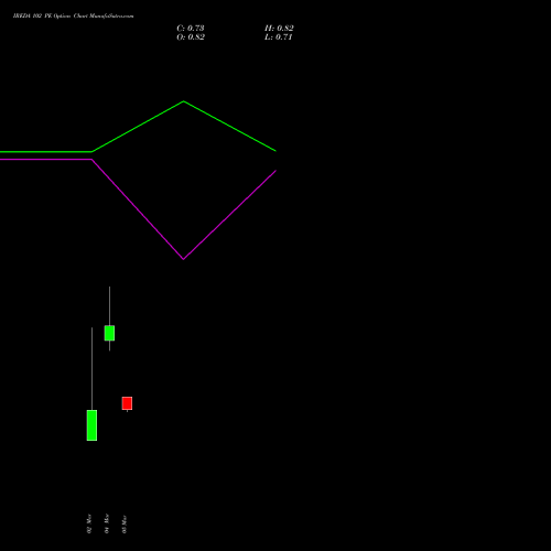 IREDA 102 PE (PUT) 30 March 2026 options price chart analysis Ireda 8.80ncdtr I Sr Iiib 