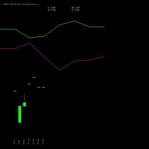 IREDA 115.00 PE (PUT) 27 October 2026 options price chart analysis Ireda 8.80ncdtr I Sr Iiib 