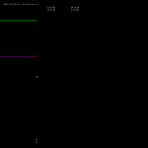 IREDA 117.50 PE (PUT) 29 September 2026 options price chart analysis Ireda 8.80ncdtr I Sr Iiib 