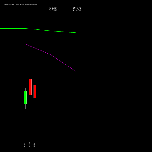 IREDA 122 PE (PUT) 30 June 2026 options price chart analysis Ireda 8.80ncdtr I Sr Iiib 