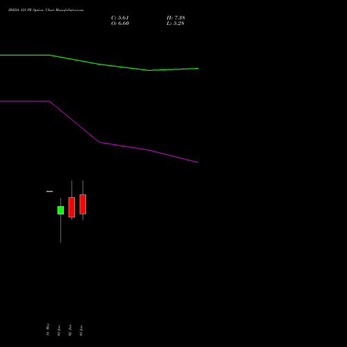 IREDA 123 PE (PUT) 30 June 2026 options price chart analysis Ireda 8.80ncdtr I Sr Iiib 
