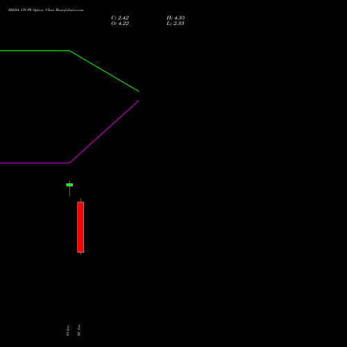 IREDA 139 PE (PUT) 27 January 2026 options price chart analysis Ireda 8.80ncdtr I Sr Iiib 