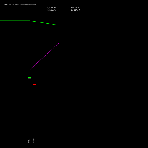 IREDA 160 PE (PUT) 26 May 2026 options price chart analysis Ireda 8.80ncdtr I Sr Iiib 