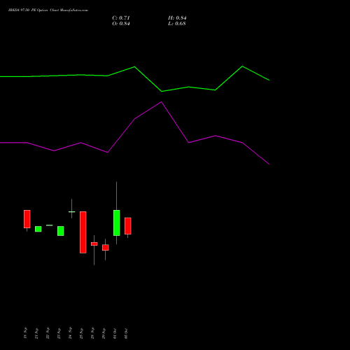 IREDA 97.50 PE (PUT) 27 October 2026 options price chart analysis Ireda 8.80ncdtr I Sr Iiib 