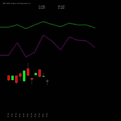 IRFC 103.00 CE (CALL) 26 May 2026 options price chart analysis Bond 8.00% Pa Tax Free S1 