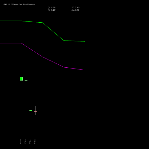 Live IRFC 105 CE (CALL) 30 December 2025 options price chart analysis Bond 8.00% Pa Tax Free S1 